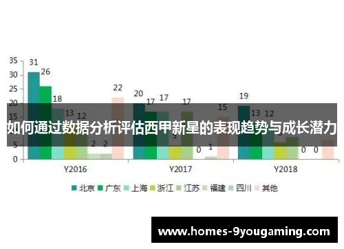 如何通过数据分析评估西甲新星的表现趋势与成长潜力