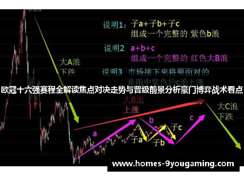 欧冠十六强赛程全解读焦点对决走势与晋级前景分析豪门博弈战术看点